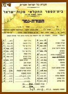 תעודת סיום בית ספר מקווה ישראל
