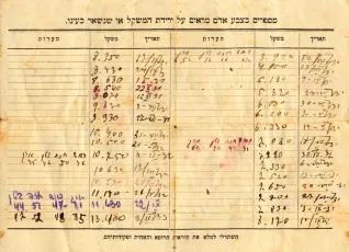 גיליון ציונים